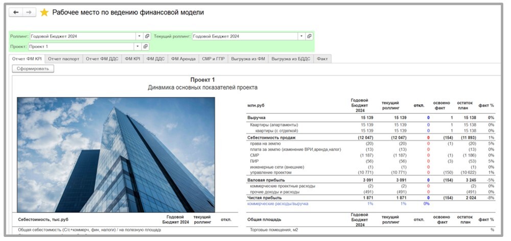 Пример настроенной финмодели в БИТ.ФИНАНС Пример настроенной финмодели в БИТ.ФИНАНС