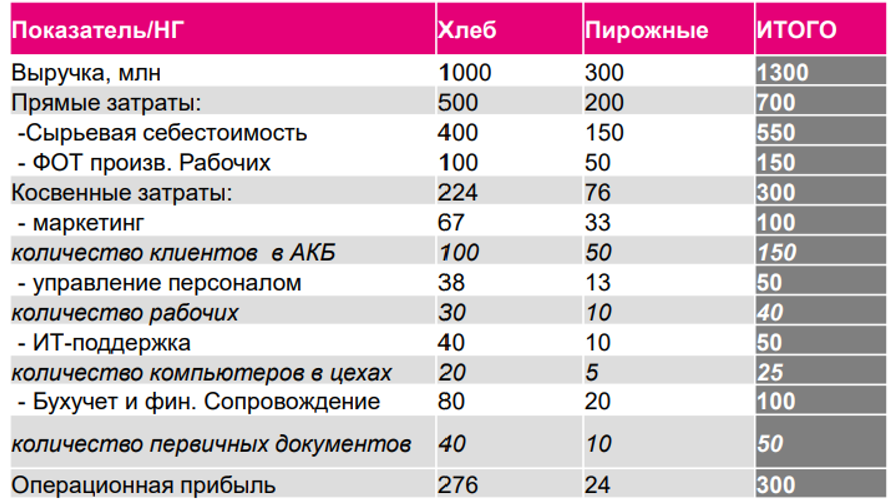 kak-raspredelyat-zatraty-v-1s-metody-i-instrumenty3.png kak-raspredelyat-zatraty-v-1s-metody-i-instrumenty3.png