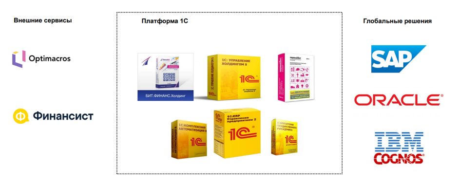 kak-raspredelyat-zatraty-v-1s-metody-i-instrumenty4.png kak-raspredelyat-zatraty-v-1s-metody-i-instrumenty4.png