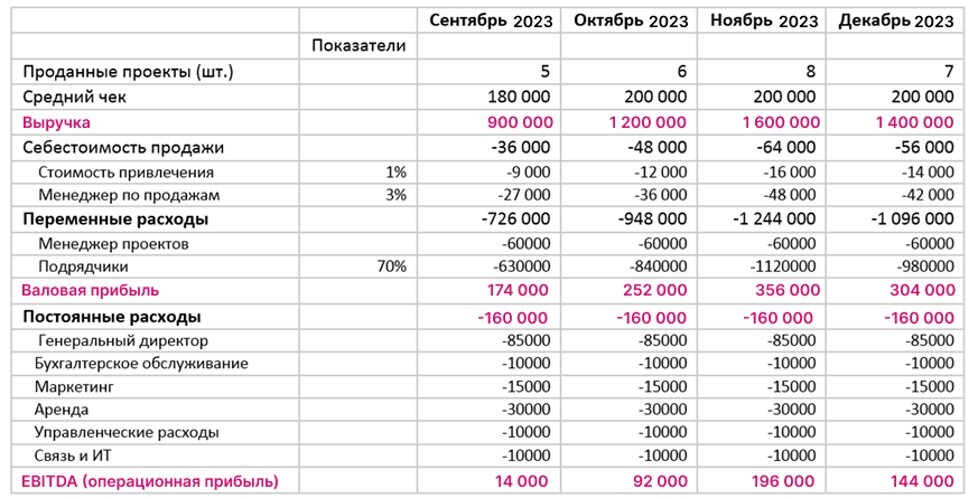 finansovaya-model1.jpg Пример финансовой модели