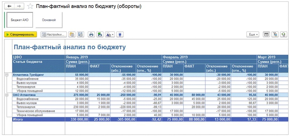 План-фактный анализ по бюджету (остатки на счете) в БИТ.ФИНАНС План-фактный анализ по бюджету (остатки на счете) в БИТ.ФИНАНС