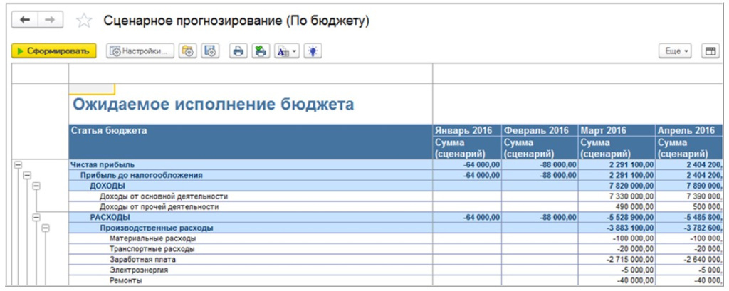 Прогноз исполнения бюджета в БИТ.ФИНАНС Прогноз исполнения бюджета в БИТ.ФИНАНС